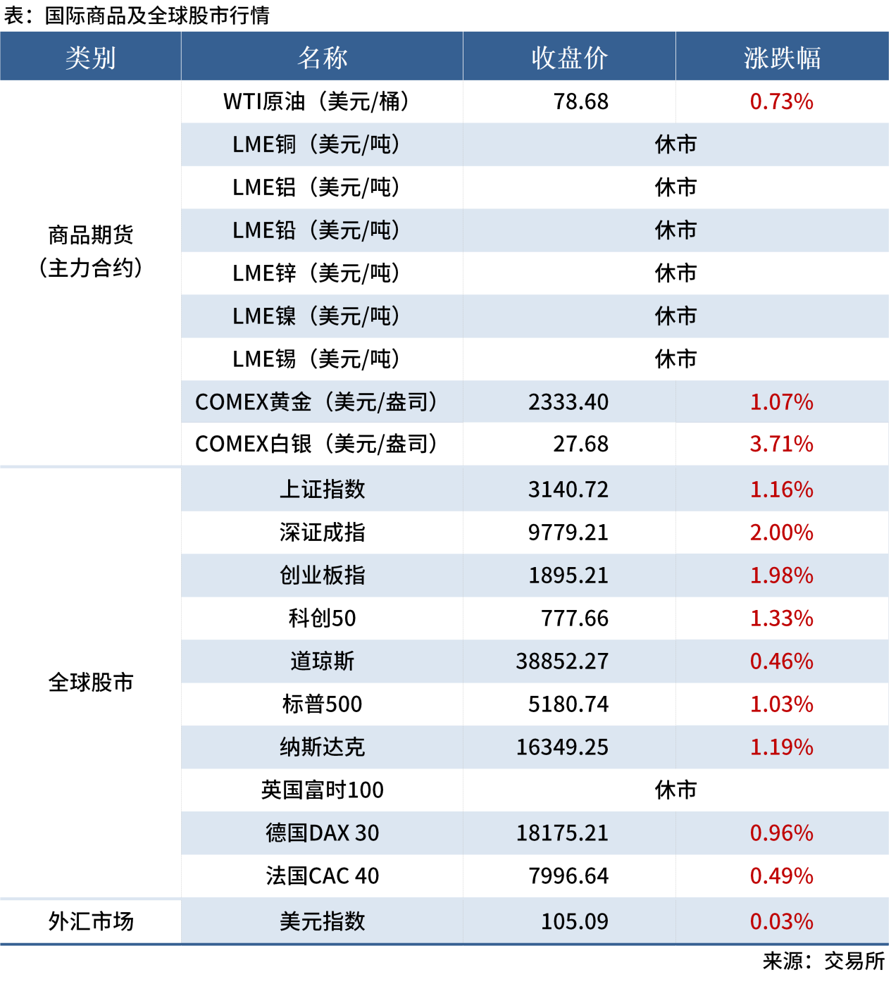 無(wú)標(biāo)題