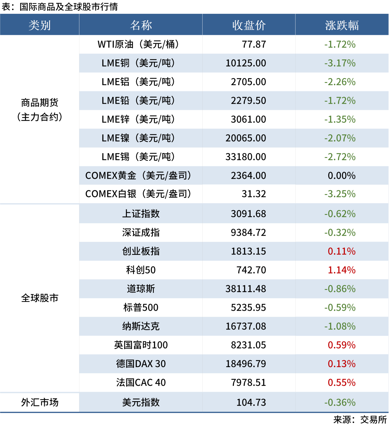 無(wú)標(biāo)題