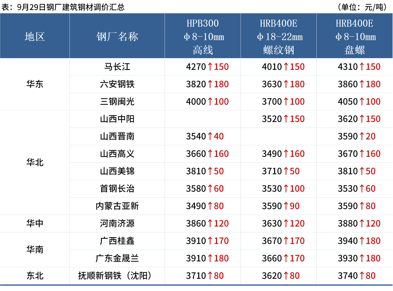 無標(biāo)題