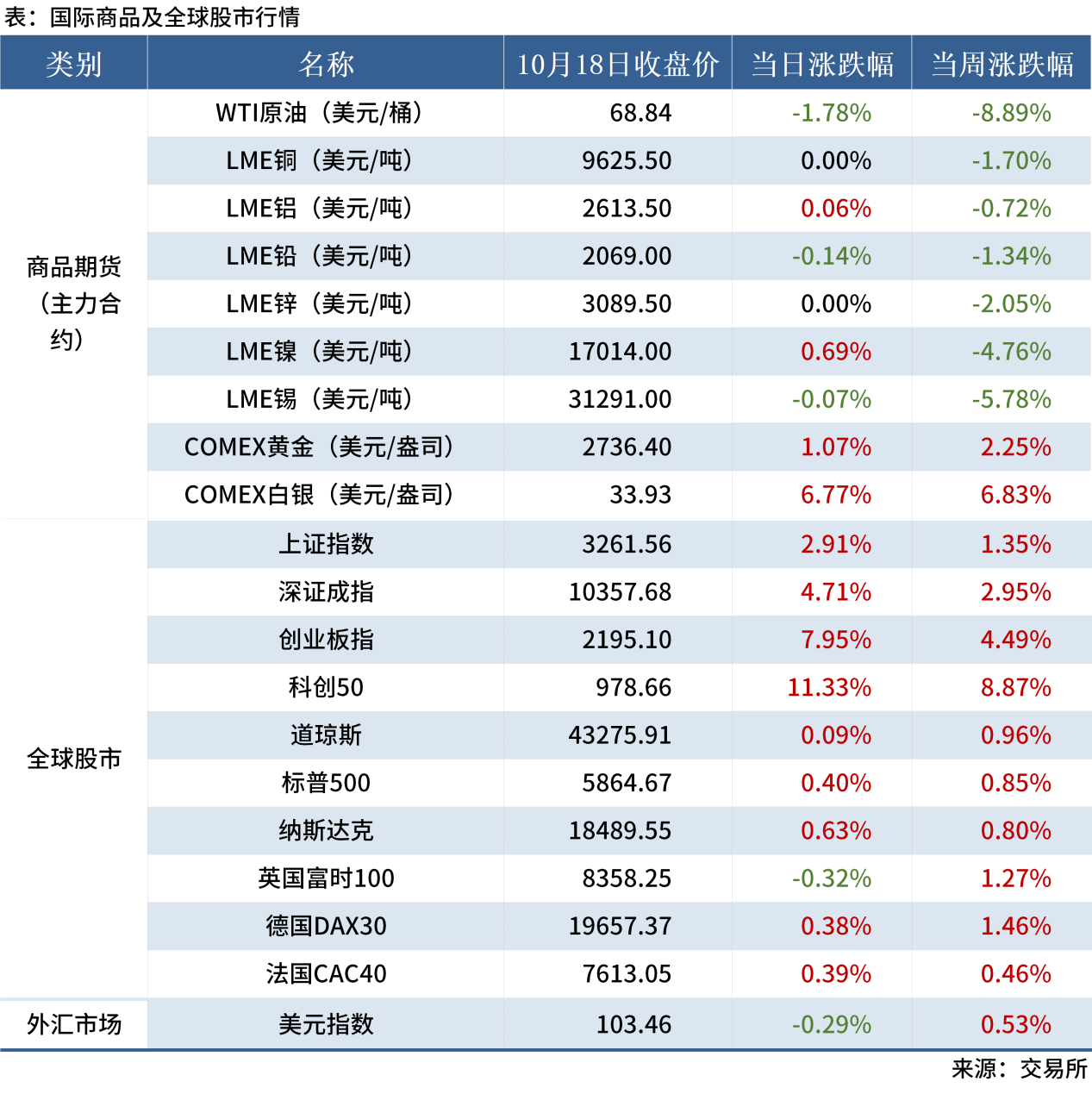 10.18 金融市場