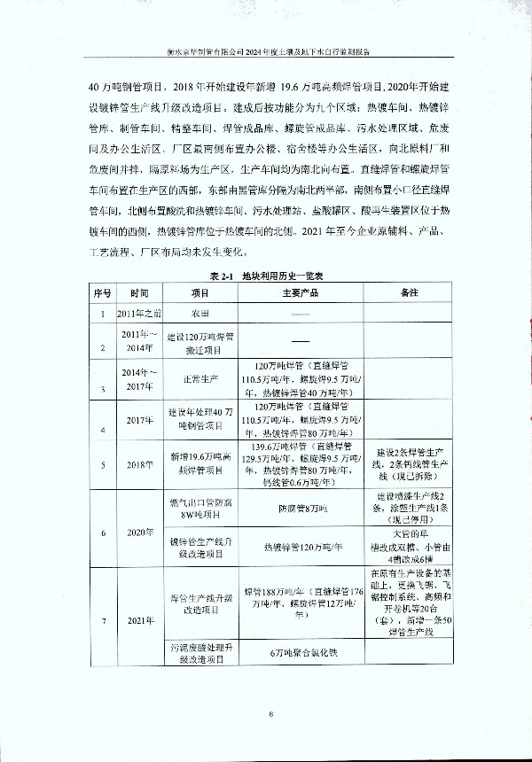 2024年度土壤及地下水自行監(jiān)測報告_頁面_018.jpg