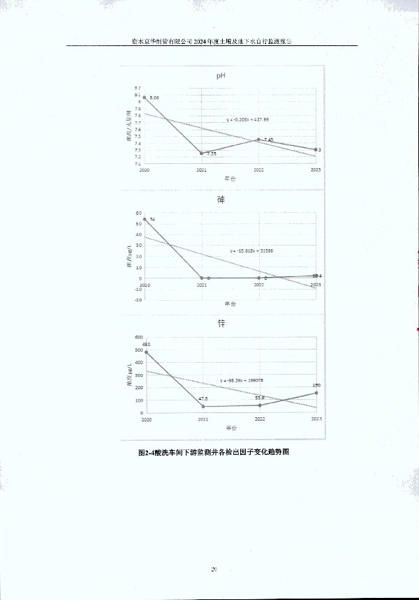 2024年度土壤及地下水自行監(jiān)測報告_頁面_030.jpg