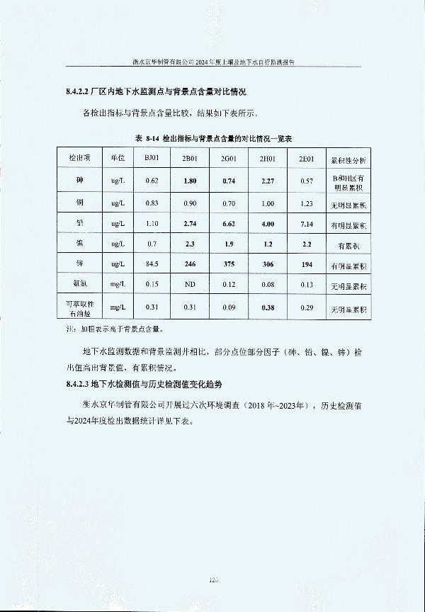 2024年度土壤及地下水自行監(jiān)測報告_頁面_135.jpg