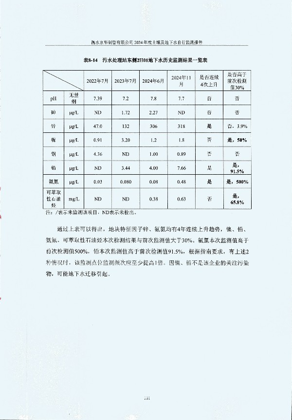 2024年度土壤及地下水自行監(jiān)測報告_頁面_141.jpg