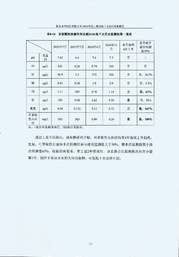 2024年度土壤及地下水自行監(jiān)測報告_頁面_139.jpg