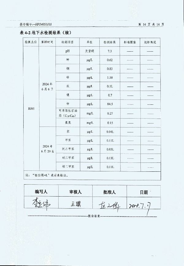 2024年度土壤及地下水自行監(jiān)測報告_頁面_166.jpg