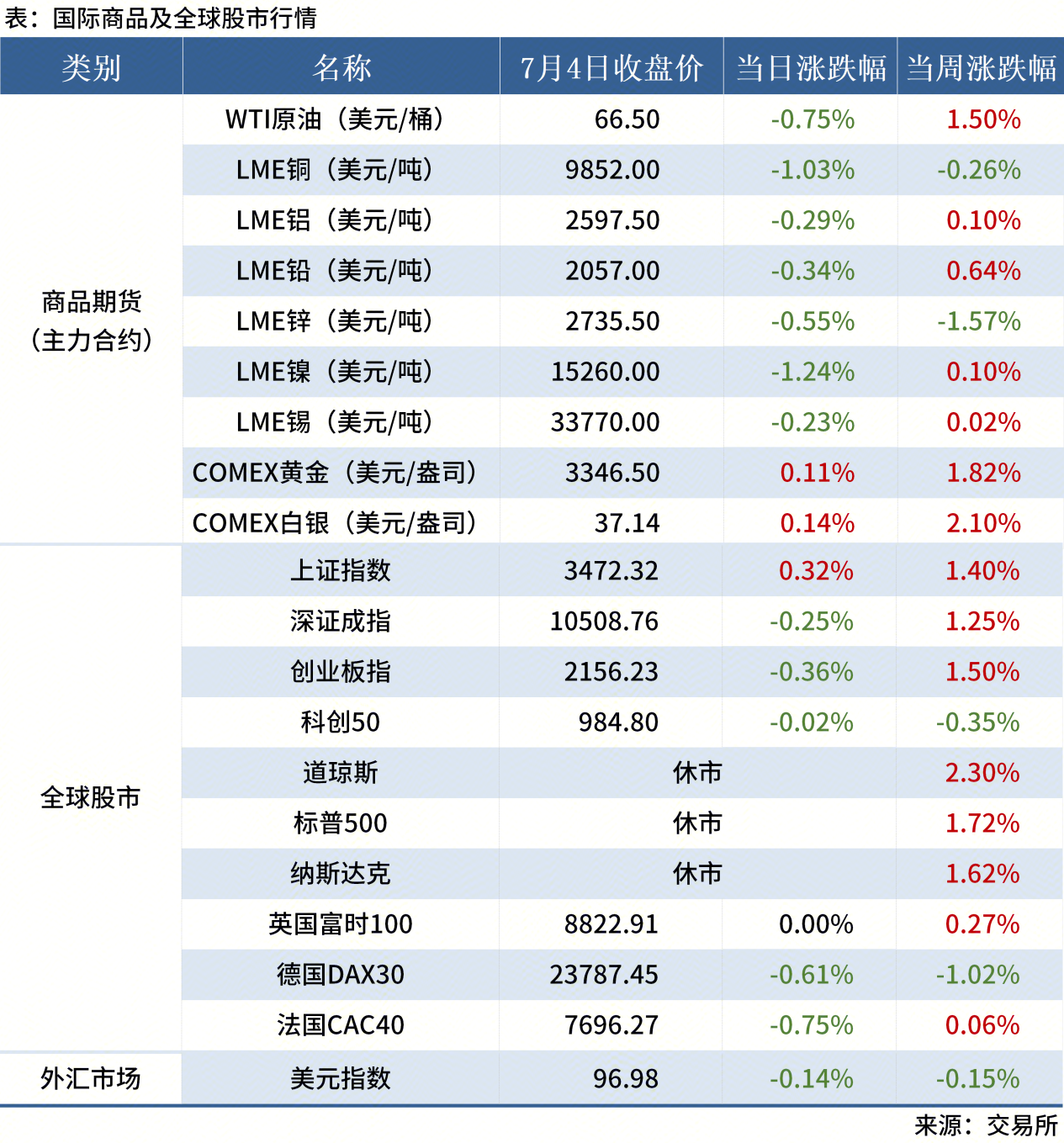 無標(biāo)題